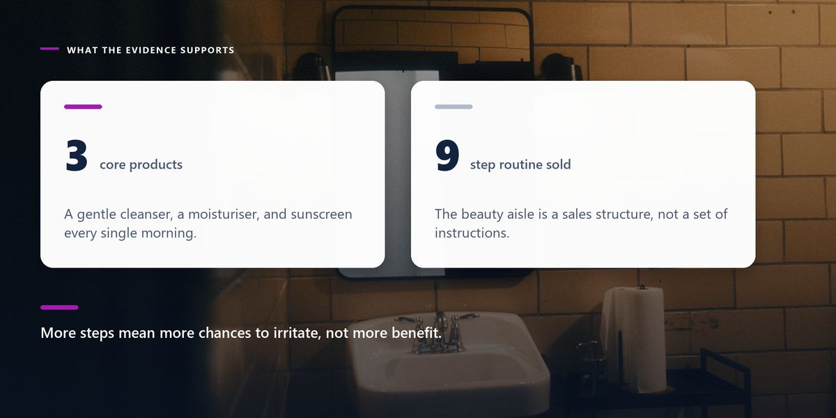 A small tiled bathroom lit by one low lamp, behind two cards contrasting three useful products with the nine-step routine on sale.