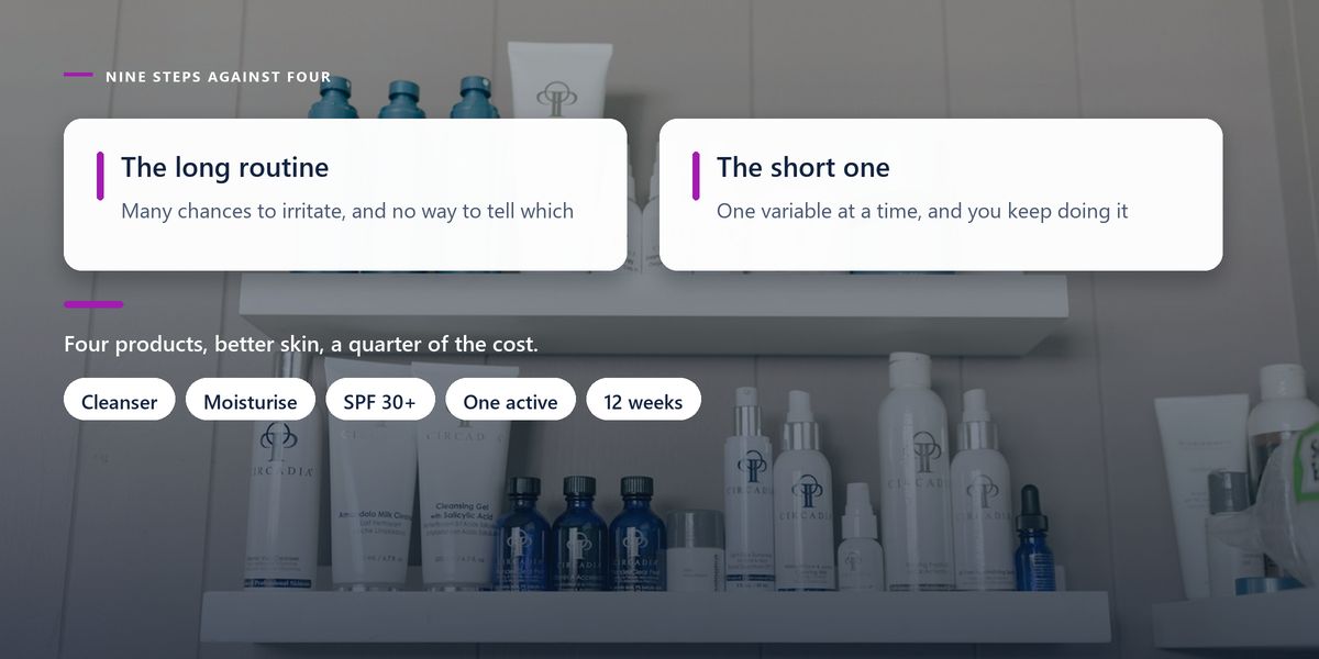 Two narrow shelves crowded with dozens of skincare bottles and jars on a pale wall, behind two panels comparing a nine-step routine with a four-step one.
