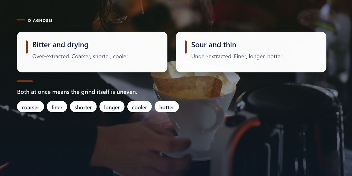 Hands holding a steaming filter cone in a dark kitchen, behind two panels prescribing opposite fixes for bitter and for sour coffee.