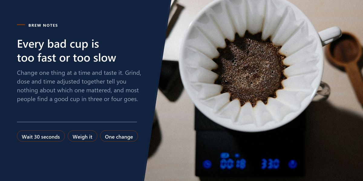An overhead view of a filter cone of ground coffee sitting on a digital brew scale showing elapsed time and weight, with a hand grinder alongside, beside a banner arguing that every bad cup is either too fast or too slow.
