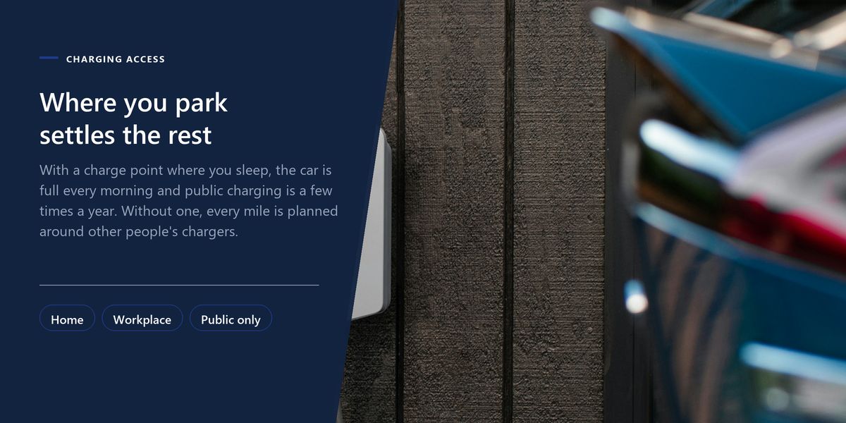 A wall-mounted charge point plugged into a car against dark timber cladding, beside a banner arguing that where the car sleeps decides the whole experience.