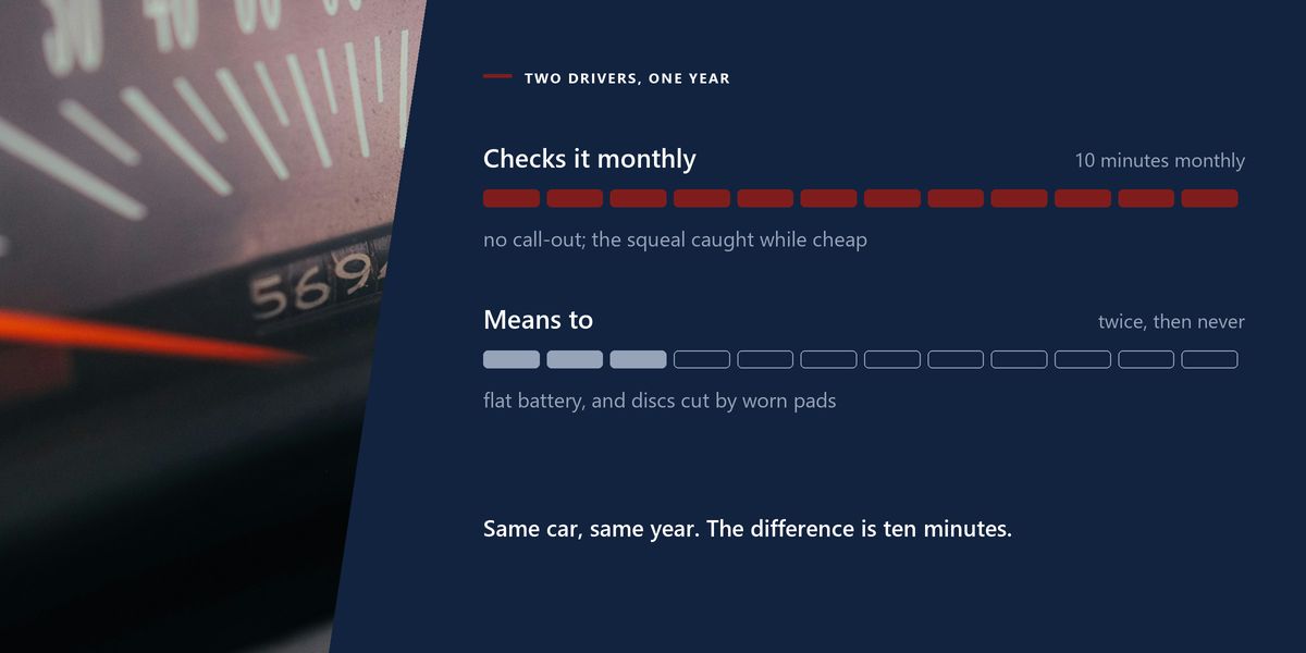 A close view of an odometer reading in a dim cabin, beside two tracks comparing a driver who keeps the monthly check with one who abandons it after three months.