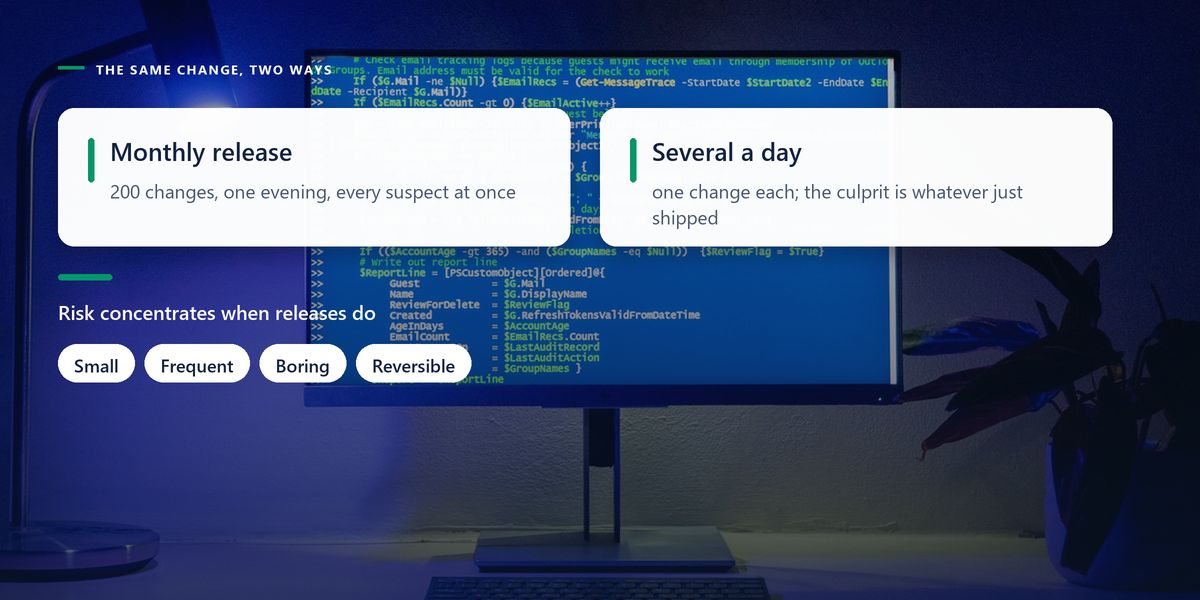 A monitor full of scrolling terminal output stands on a lamp-lit desk at night, behind a darkened comparison of monthly releases with several small deploys a day.