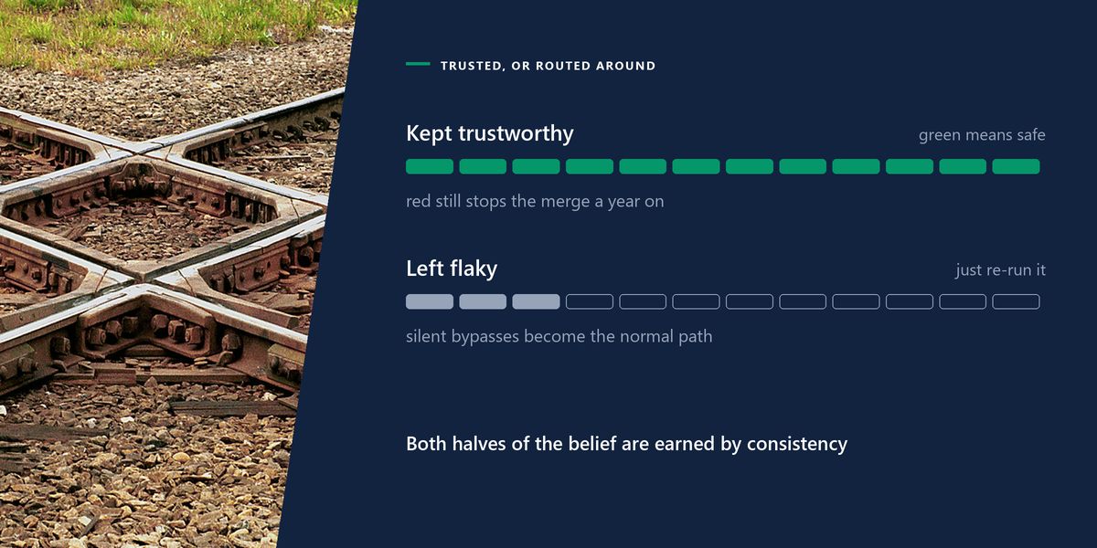 Two railway lines cross in a level diamond junction above a two-track chart following a trusted pipeline and one people learnt to bypass.