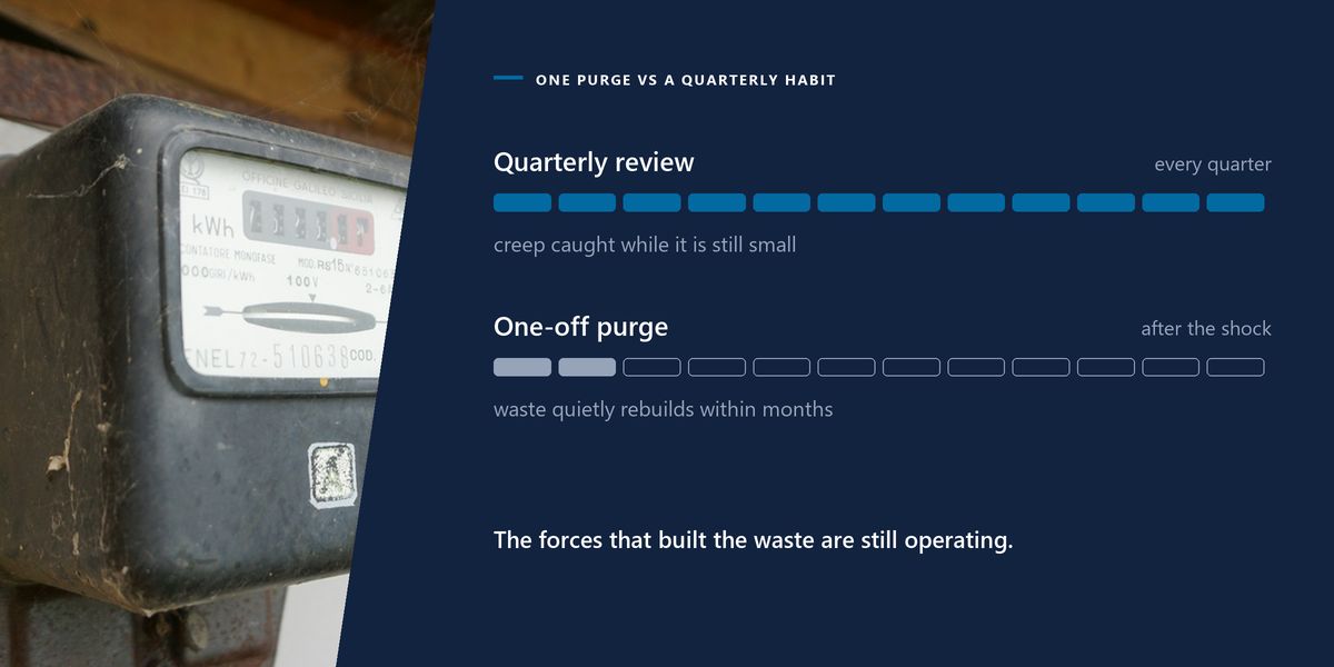 A dusty electricity meter on an old wall next to a two-track chart comparing a one-off cost purge with a quarterly review kept up all year.