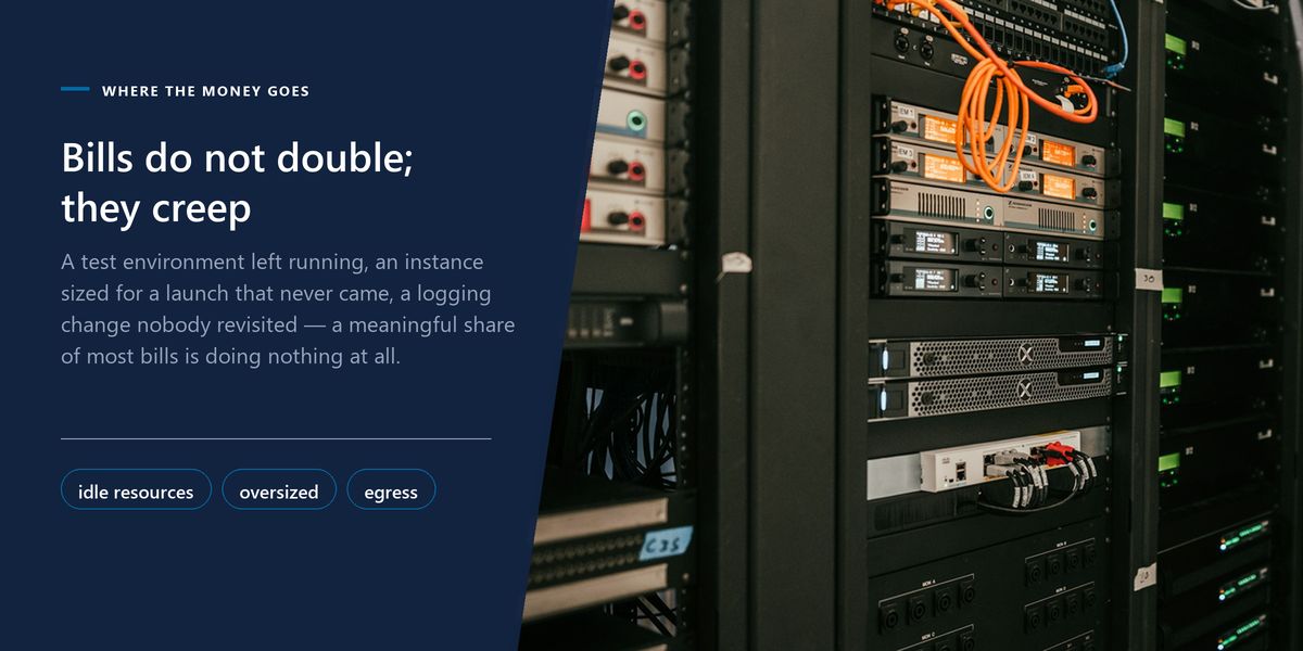 A dark rack of servers with a coiled orange cable, beside a panel arguing that cloud bills creep rather than double, through idle resources, oversized defaults and egress.