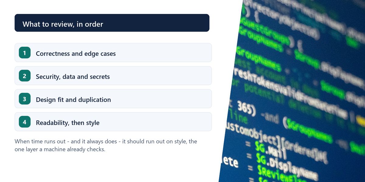 A monitor filled with code seen at an angle, beside a numbered list ordering review priorities from correctness down to style.