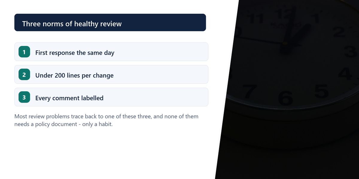 A wall clock face near twelve in low light, beside a numbered list of three norms for a healthy review process.