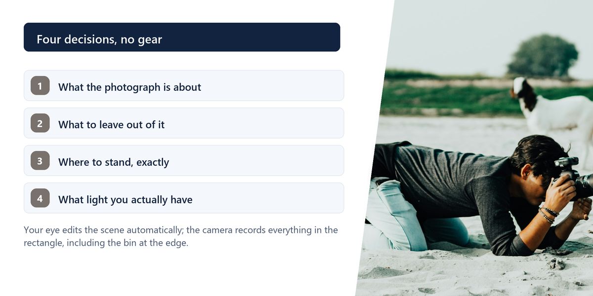 A photographer lying flat on wet sand to shoot a child and a dog up the beach, beside a numbered list of the four decisions that shape a photograph.