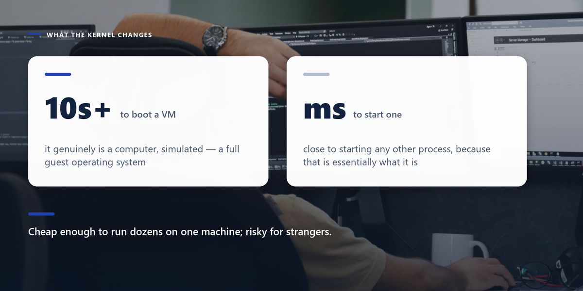 A developer works at two monitors in a quiet office, behind two statistics contrasting a virtual machine's boot time in seconds with a container's start in milliseconds.