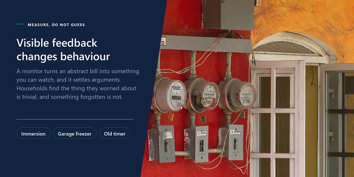 Four old electricity meters mounted in a row on a red wall beside a pale doorway, next to a banner about visible feedback changing behaviour.