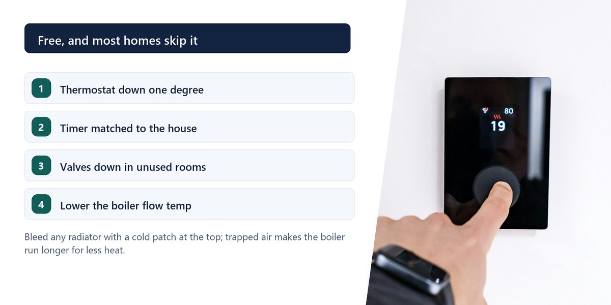 A hand pressing a digital thermostat on a white wall next to a second controller, beside a numbered list of four heating changes that cost nothing.
