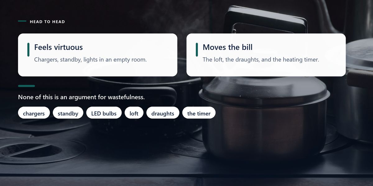 A stainless steel kettle and covered pans steaming on a dark hob, behind a two-sided panel separating virtuous gestures from the changes that move a bill.
