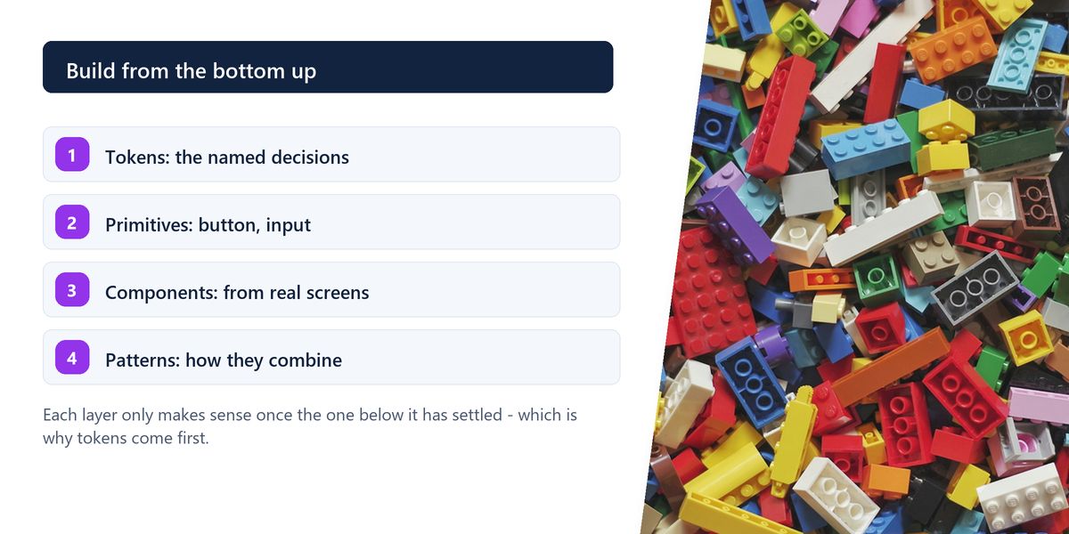 A heap of colourful plastic bricks fills the frame, next to the four layers of a design system in build order.