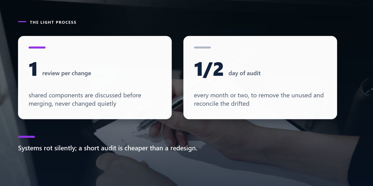 A hand writing on a clipboard in low light, behind two statistics about reviewing and auditing a small design system.