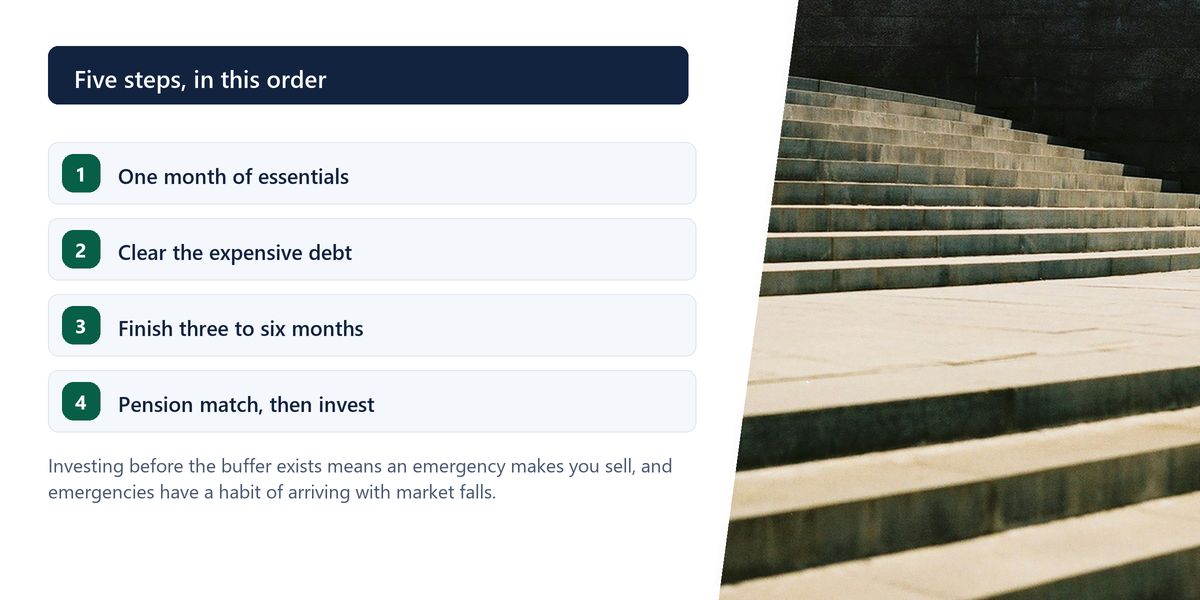 A flight of worn concrete steps photographed from below, beside a numbered list of the five stages of a first financial plan.