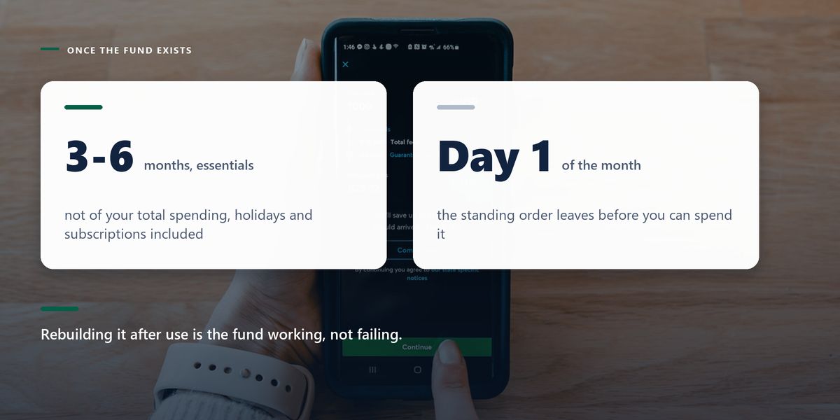 A hand holding a phone over a pale wooden table with a transfer of 1,000 set up and a green confirm button beneath it, darkened behind two cards giving the size of the fund and the day the transfer should leave.