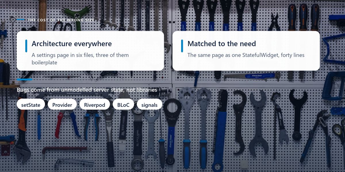 A pegboard of hand tools hung in tidy rows behind a darkened two-panel contrast of over-engineered and right-sized Flutter state.