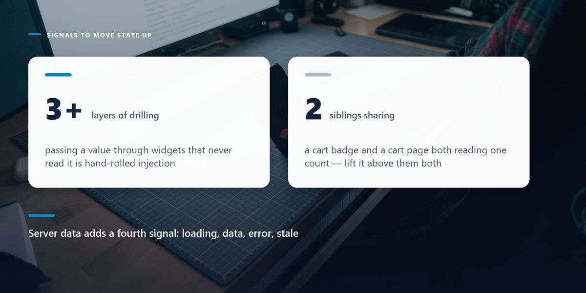 A developer at a dark desk holds a phone in front of a monitor, behind two stat cards giving the drilling depth and sibling count that justify lifting state.