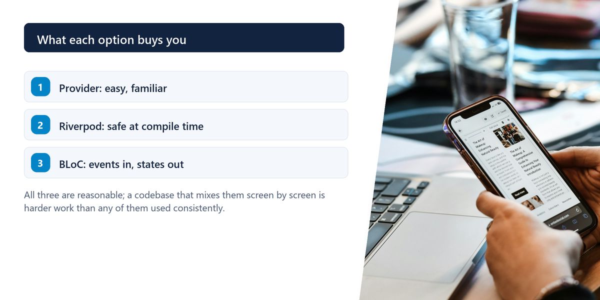 A hand holds a phone running an app beside a laptop of code on a desk, alongside a numbered summary of what Provider, Riverpod and BLoC each offer.
