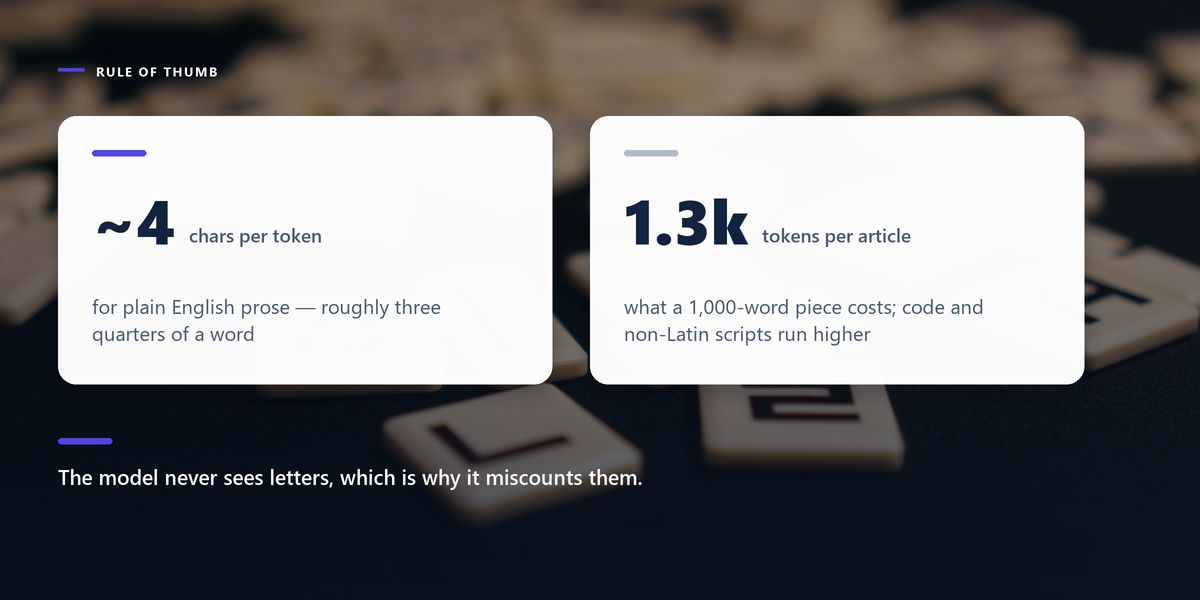 Korean letter tiles on a dark table behind two cards giving the token cost of English prose and of a full article.