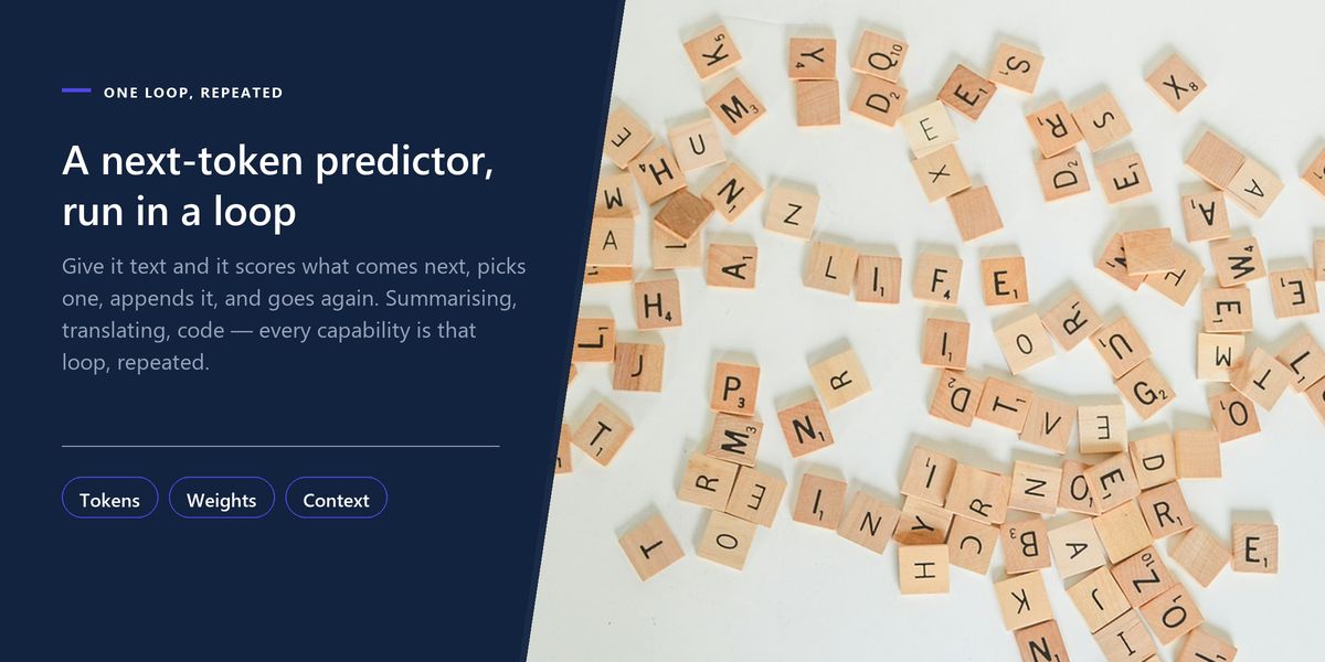 Scattered wooden letter tiles on a pale surface, beside a panel calling a language model a next-token predictor run in a loop