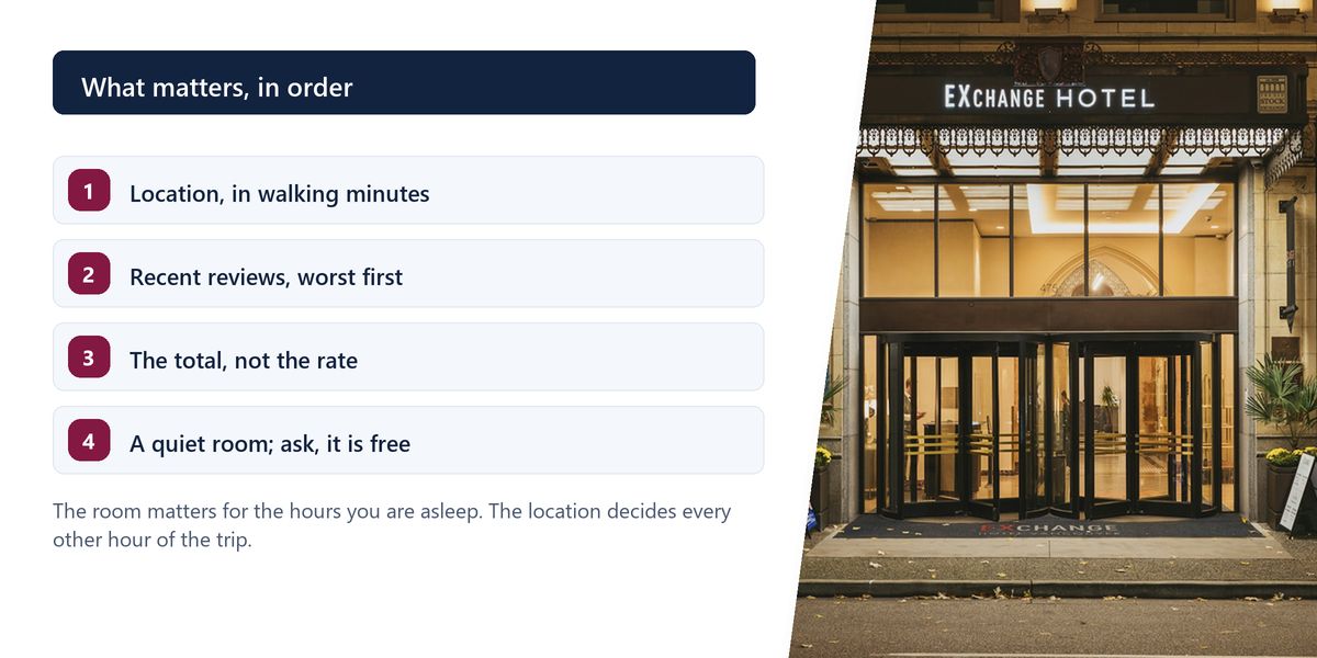 A lit hotel entrance on a city street at night with traffic streaking past the frontage, beside a numbered panel ranking location, reviews, total price and quiet.