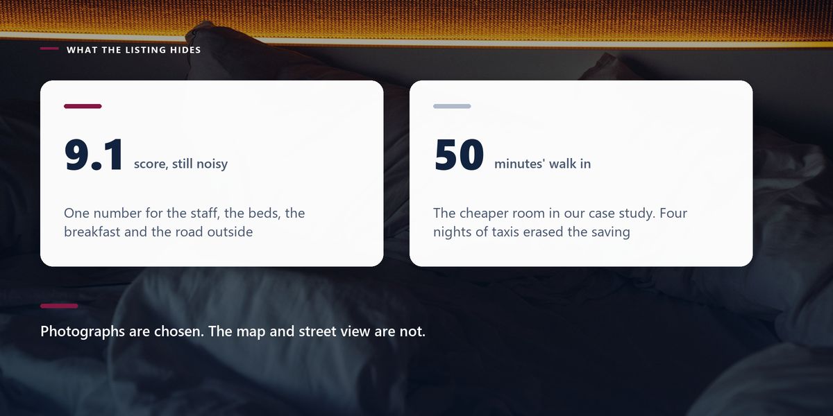 An unmade bed under a warm strip of light, with two drawn cards on what a high review score and a cheap out-of-town rate conceal.