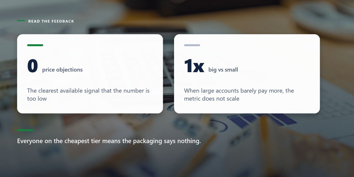 A calculator rests on scattered banknotes and charts, darkened behind two statistics that diagnose a mispriced product.