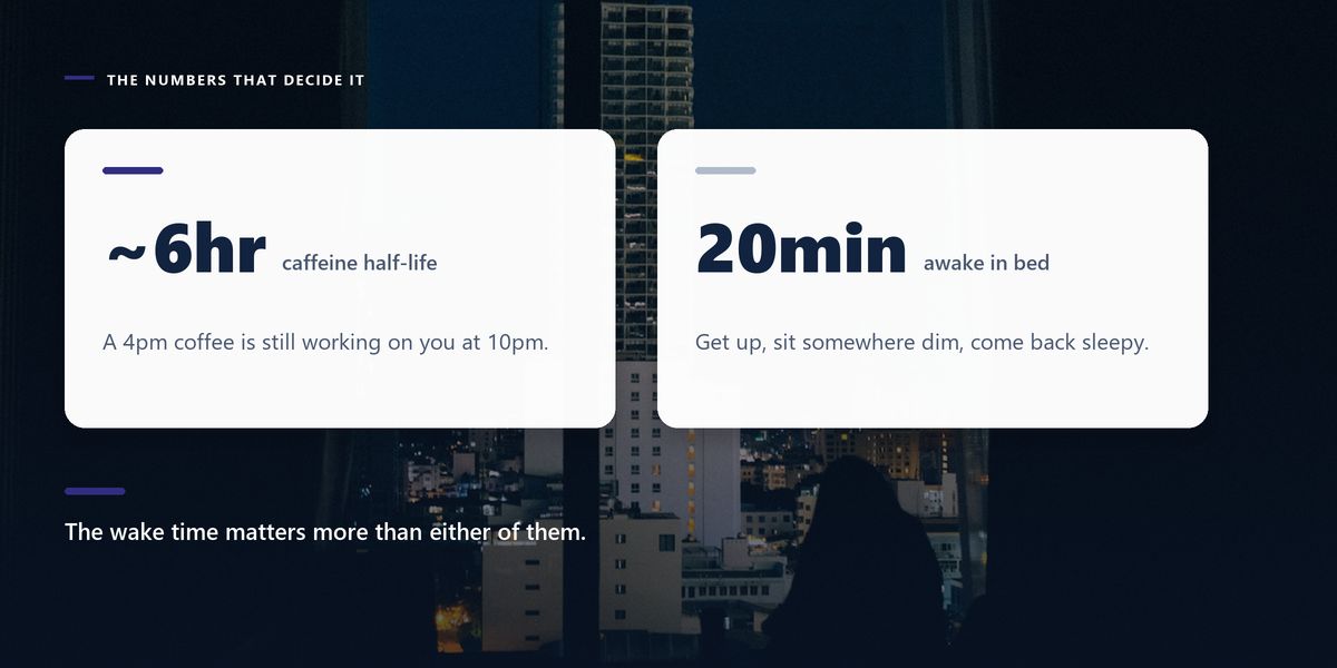 A night city seen from a dark bedroom window, captioned with two figures: a roughly six-hour caffeine half-life and the twenty minutes after which you should leave the bed.