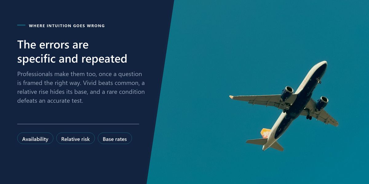 An airliner climbing across an empty blue sky, beside a banner setting out that errors about probability are specific and repeatable rather than a matter of education.