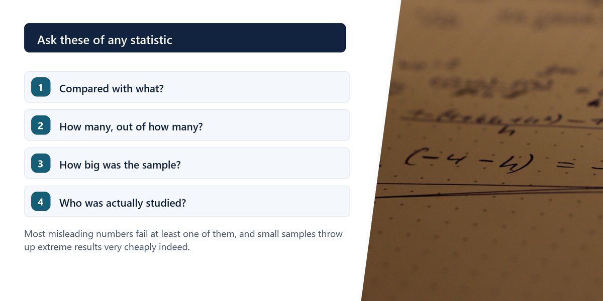 A page of handwritten workings in pencil, beside a numbered list of the four questions to ask of any statistic.