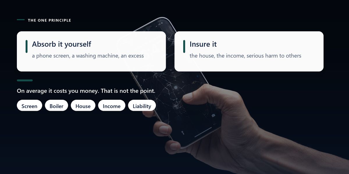 A hand holding a phone with a shattered screen against a black background, behind two panels dividing losses into those you absorb and those you insure.