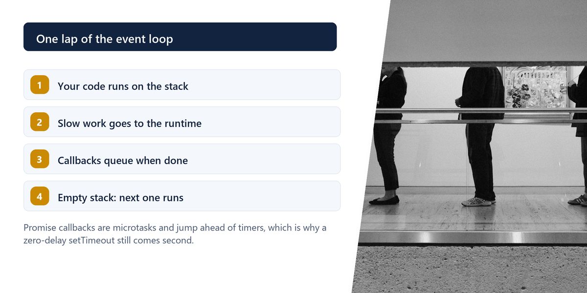 People wait in an orderly single-file line along a wall, beside a numbered walk through one cycle of the JavaScript event loop.