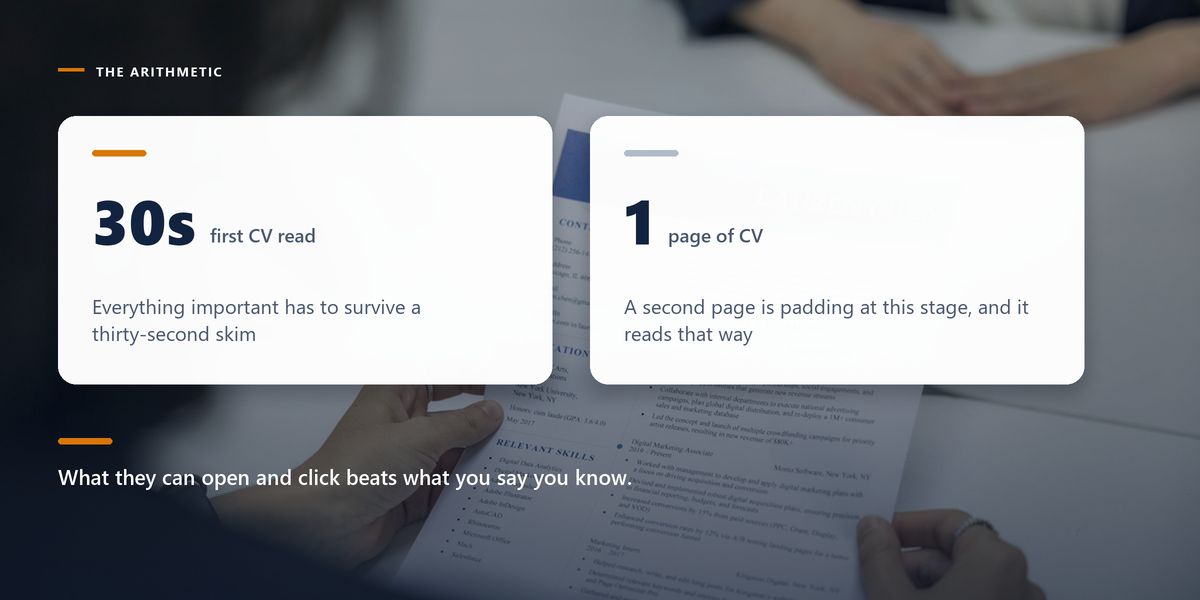 A recruiter holds a printed one-page CV at a table, darkened behind two statistic cards about the thirty-second first read.