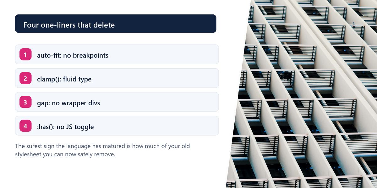 The repeating window grid of a modern building facade, beside a panel on the handful of one-line rules that replaced a decade of layout hacks