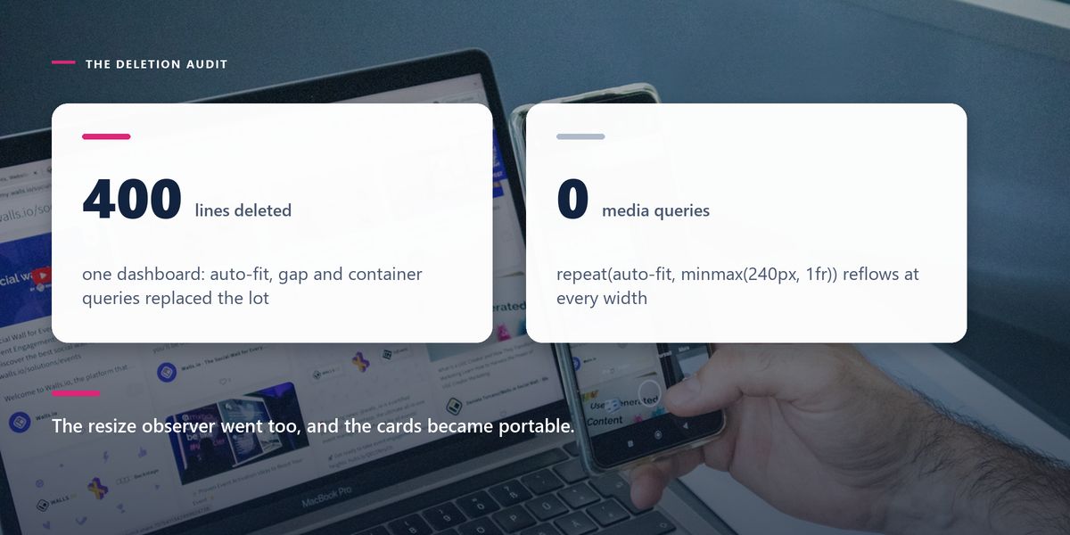 A hand holds a phone showing the same page as the laptop behind it, behind two statistics about deleted layout code.