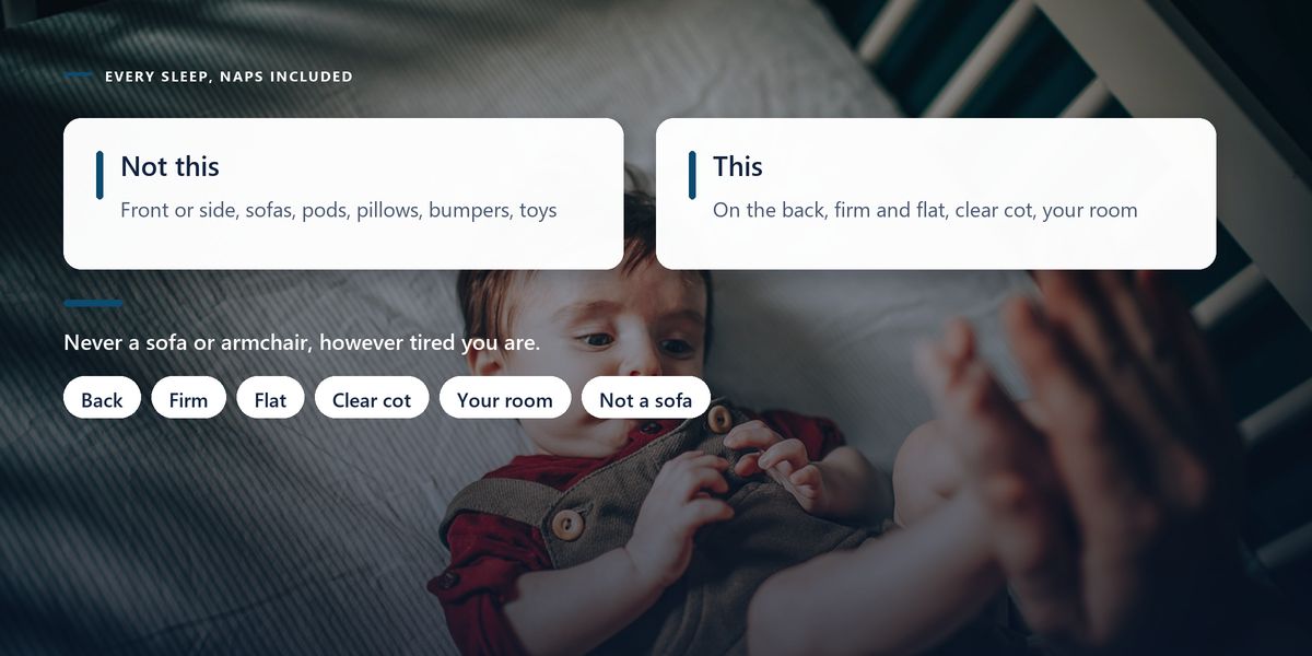 A baby lying on its back on a bare cot sheet with a parent's hand reaching in, behind two panels contrasting unsafe and safe sleep arrangements.