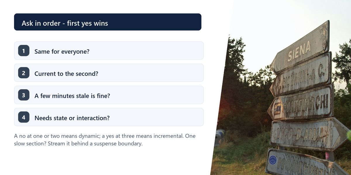 A weathered signpost at a sunlit country junction, next to four numbered questions for choosing a rendering strategy.
