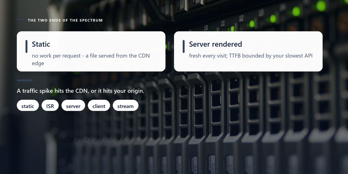 A dark server rack with rows of green status lights, behind a two-panel comparison of static and server rendering.