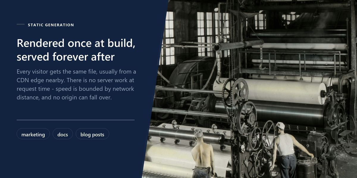 Workers at a large paper mill machine running a continuous roll, beside a panel on pages rendered once at build and served forever after