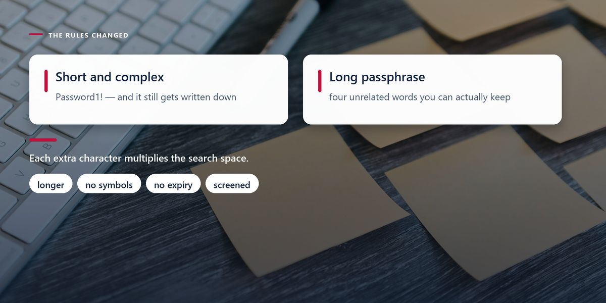 Blank sticky notes scattered beside a keyboard, behind a two-way panel contrasting short complex passwords with long passphrases.