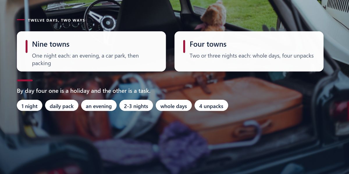 An old car boot packed tight with suitcases and bags, overlaid with a two-column panel comparing nine one-night stops with four longer ones.