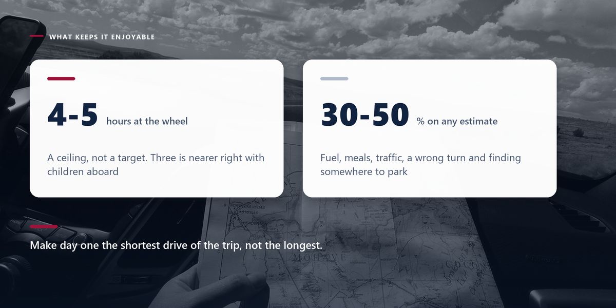 A paper road map held open across a car dashboard in black and white, with two drawn cards giving the daily driving ceiling and the margin to add to app estimates.