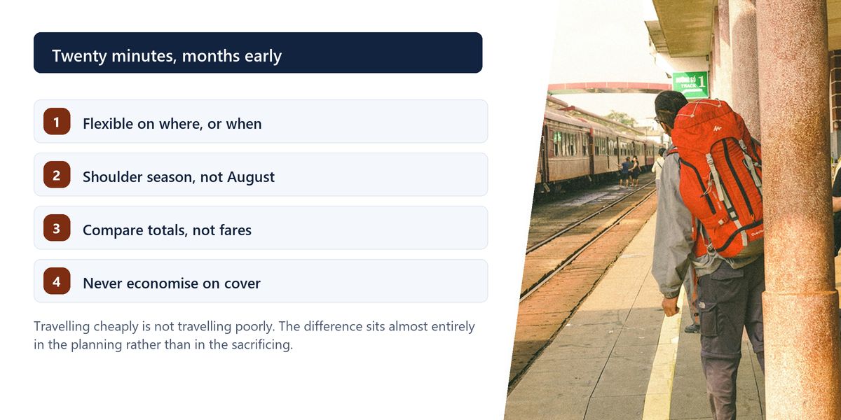 A traveller with a red backpack walking along a station platform beside a numbered panel of four planning reminders.