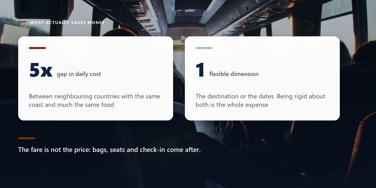 Passengers silhouetted inside a local bus, with two drawn statistic cards giving the five-fold gap in daily costs and the single flexible dimension.