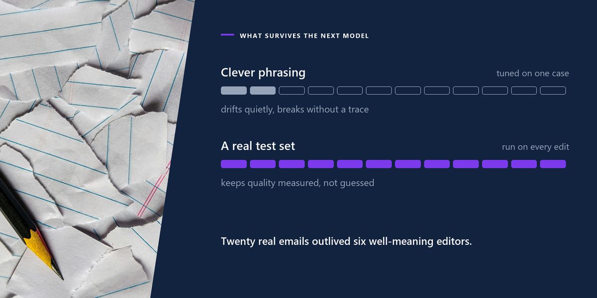 A pencil rests on torn, crumpled drafts alongside two tracks contrasting tuned phrasing with a maintained test set.