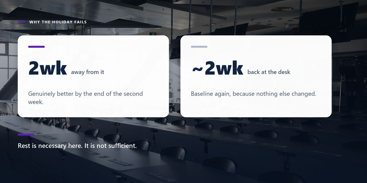 Rows of empty desks behind two darkened cards setting a fortnight away against the fortnight it takes to return to baseline.