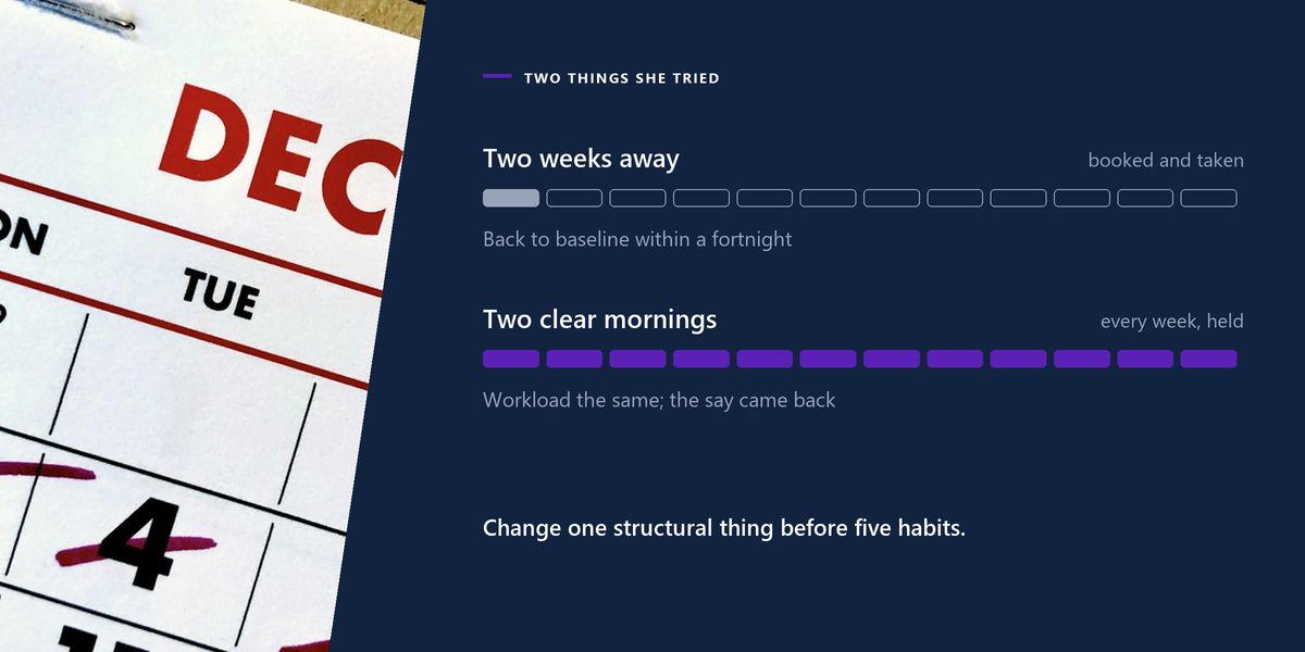 A calendar with days crossed off in red, alongside two tracked rows comparing a fortnight's leave with two protected mornings a week.