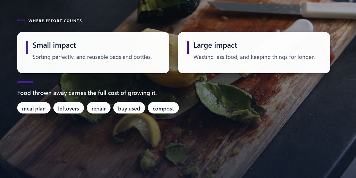 Avocado skins, a cut lemon and peelings left on a wooden chopping board with a knife, behind a two-sided panel comparing small and large household impacts.